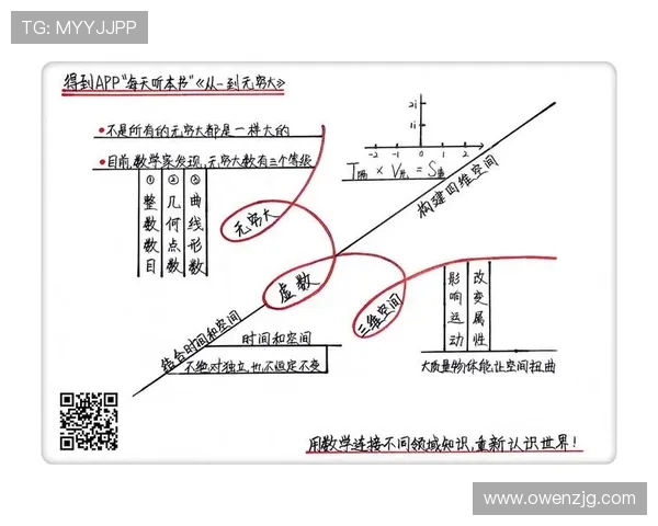 《企业家修炼之道：从自我认知到卓越领导力的全面提升》